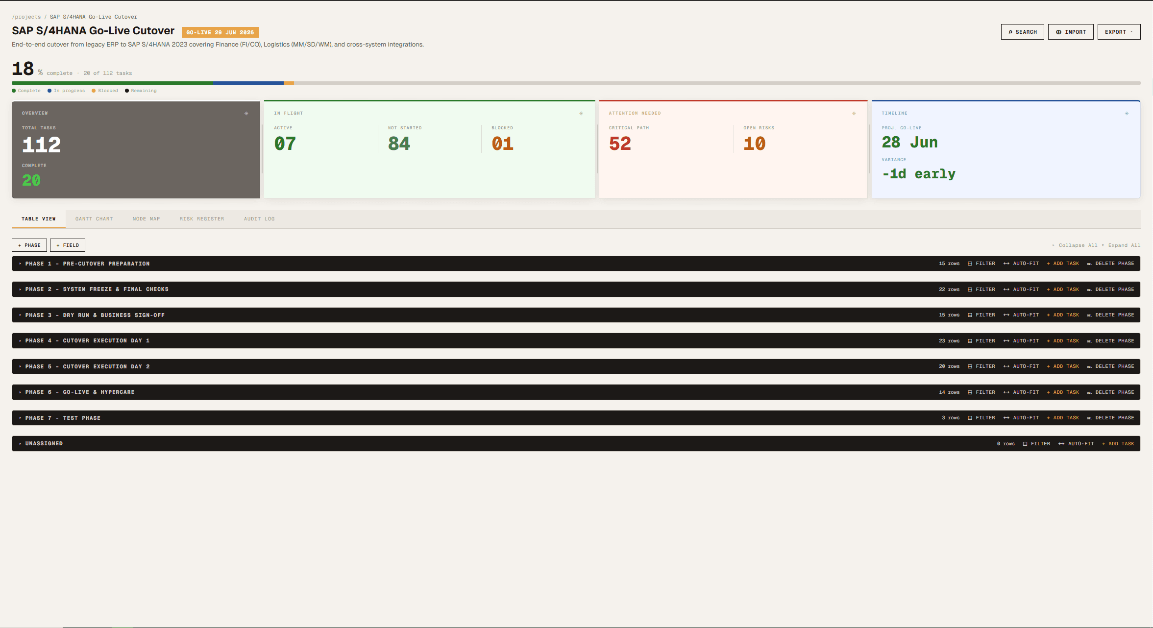 Project Dashboard